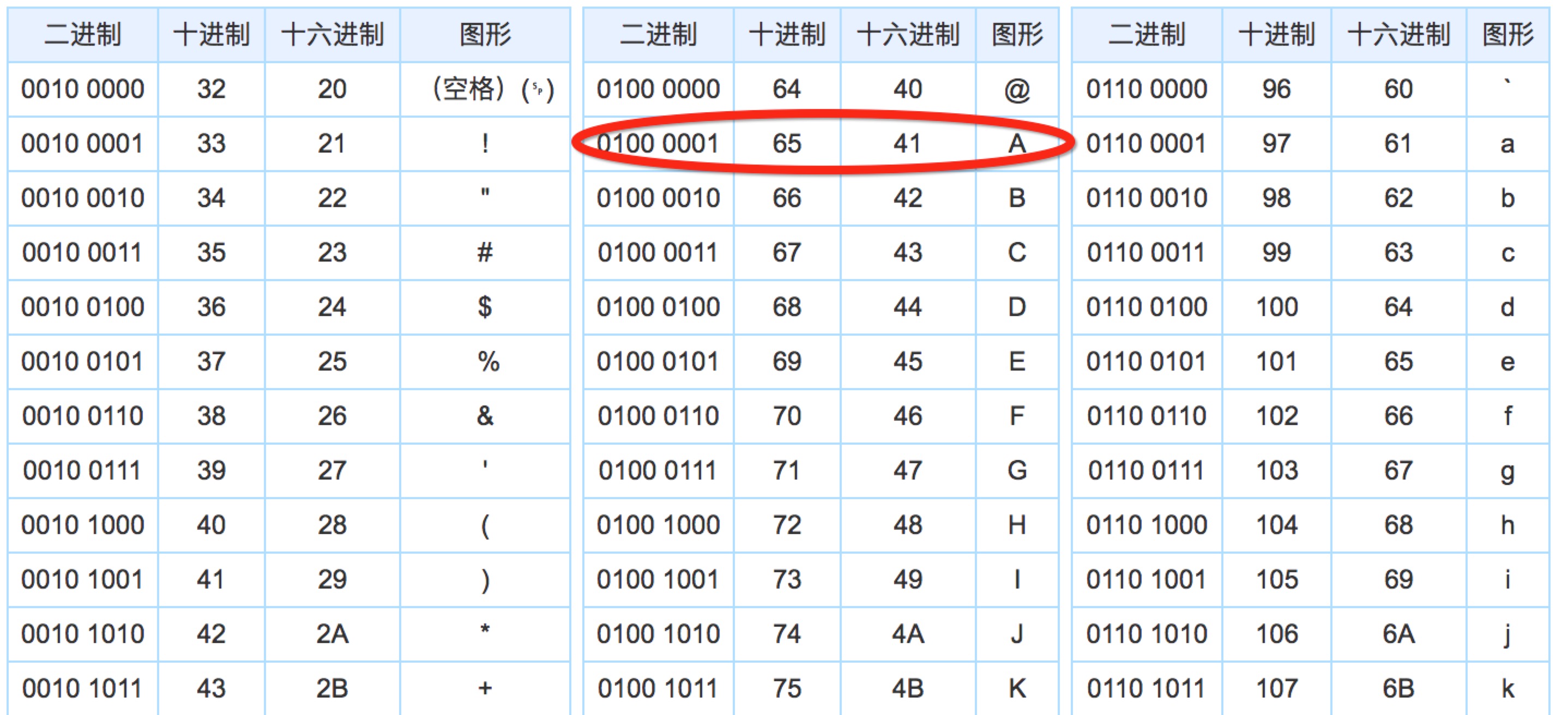 understanding-unicode-in-python-strings-and-unicode-ascii-in-python